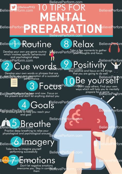 Focus and Mental Preparation
